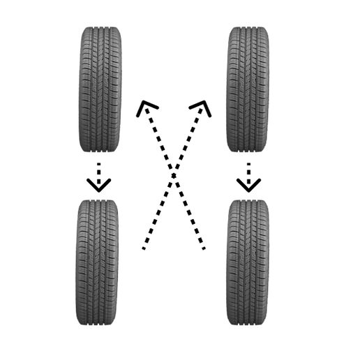 Tyres Rotation